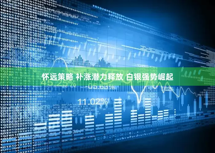 怀远策略 补涨潜力释放 白银强势崛起